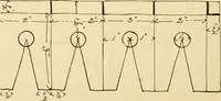 An illustration from Raphia and reed weaving, including also cardboard and paper construction; a practical course for primary and elementary schools (1901)