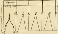 An illustration from Raphia and reed weaving, including also cardboard and paper construction; a practical course for primary and elementary schools (1901)