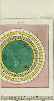 An illustration from Rational recreations, in which the principles of numbers and natural philosophy are clearly and copiously elucidated, by a series of easy, entertaining, interesting experiments. Among which are all those commonly performed with the cards (1794)