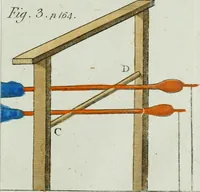 Picture 9 of 25 from Rational recreations, in which the principles of numbers and natural philosophy are clearly and copiously elucidated, by a series of easy, entertaining, interesting experiments. Among which are all those commonly performed with the cards (1794), leaf 200