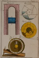 An illustration from Rational recreations, in which the principles of numbers and natural philosophy are clearly and copiously elucidated, by a series of easy, entertaining, interesting experiments. Among which are all those commonly performed with the cards (1794)
