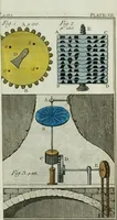 Picture 15 of 25 from Rational recreations, in which the principles of numbers and natural philosophy are clearly and copiously elucidated, by a series of easy, entertaining, interesting experiments. Among which are all those commonly performed with the cards (1794), leaf 234