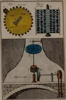 An illustration from Rational recreations, in which the principles of numbers and natural philosophy are clearly and copiously elucidated, by a series of easy, entertaining, interesting experiments. Among which are all those commonly performed with the cards (1794)