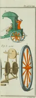 An illustration from Rational recreations, in which the principles of numbers and natural philosophy are clearly and copiously elucidated, by a series of easy, entertaining, interesting experiments. Among which are all those commonly performed with the cards (1794)