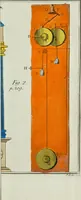 An illustration from Rational recreations, in which the principles of numbers and natural philosophy are clearly and copiously elucidated, by a series of easy, entertaining, interesting experiments. Among which are all those commonly performed with the cards (1794)