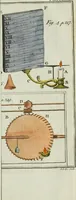 An illustration from Rational recreations, in which the principles of numbers and natural philosophy are clearly and copiously elucidated, by a series of easy, entertaining, interesting experiments. Among which are all those commonly performed with the cards (1794)