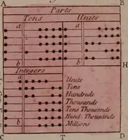 Picture 3 of 25 from Rational recreations, in which the principles of numbers and natural philosophy are clearly and copiously elucidated, by a series of easy, entertaining, interesting experiments. Among which are all those commonly performed with the cards (1794), leaf 49