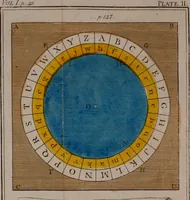 An illustration from Rational recreations, in which the principles of numbers and natural philosophy are clearly and copiously elucidated, by a series of easy, entertaining, interesting experiments. Among which are all those commonly performed with the cards (1794)