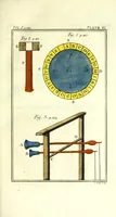 An illustration from Rational recreations : in which the principles of numbers and natural philosophy are clearly and copiously elucidated, by a series of easy, entertaining, interesting experiments : among which are all those commonly performed with the cards (1787)