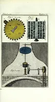 An illustration from Rational recreations : in which the principles of numbers and natural philosophy are clearly and copiously elucidated, by a series of easy, entertaining, interesting experiments : among which are all those commonly performed with the cards (1787)