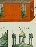 Picture 13 of 47 from Rational recreations, in which the principles of numbers and natural philosophy are clearly and copiously elucidated, by a series of easy, entertaining, interesting experiments. Among which are all those commonly performed with the cards (1794), leaf 104