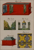 An illustration from Rational recreations, in which the principles of numbers and natural philosophy are clearly and copiously elucidated, by a series of easy, entertaining, interesting experiments. Among which are all those commonly performed with the cards (1794)
