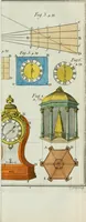 An illustration from Rational recreations, in which the principles of numbers and natural philosophy are clearly and copiously elucidated, by a series of easy, entertaining, interesting experiments. Among which are all those commonly performed with the cards (1794)