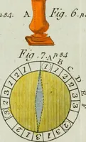Picture 18 of 47 from Rational recreations, in which the principles of numbers and natural philosophy are clearly and copiously elucidated, by a series of easy, entertaining, interesting experiments. Among which are all those commonly performed with the cards (1794), leaf 130