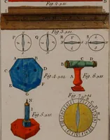 An illustration from Rational recreations, in which the principles of numbers and natural philosophy are clearly and copiously elucidated, by a series of easy, entertaining, interesting experiments. Among which are all those commonly performed with the cards (1794)