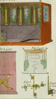 Picture 20 of 47 from Rational recreations, in which the principles of numbers and natural philosophy are clearly and copiously elucidated, by a series of easy, entertaining, interesting experiments. Among which are all those commonly performed with the cards (1794), leaf 152