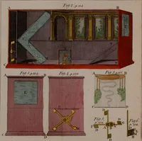 An illustration from Rational recreations, in which the principles of numbers and natural philosophy are clearly and copiously elucidated, by a series of easy, entertaining, interesting experiments. Among which are all those commonly performed with the cards (1794)