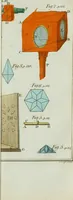 Picture 22 of 47 from Rational recreations, in which the principles of numbers and natural philosophy are clearly and copiously elucidated, by a series of easy, entertaining, interesting experiments. Among which are all those commonly performed with the cards (1794), leaf 160