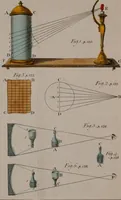 An illustration from Rational recreations, in which the principles of numbers and natural philosophy are clearly and copiously elucidated, by a series of easy, entertaining, interesting experiments. Among which are all those commonly performed with the cards (1794)