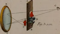 An illustration from Rational recreations, in which the principles of numbers and natural philosophy are clearly and copiously elucidated, by a series of easy, entertaining, interesting experiments. Among which are all those commonly performed with the cards (1794)
