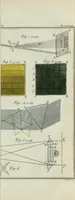 An illustration from Rational recreations, in which the principles of numbers and natural philosophy are clearly and copiously elucidated, by a series of easy, entertaining, interesting experiments. Among which are all those commonly performed with the cards (1794)