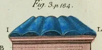Picture 33 of 47 from Rational recreations, in which the principles of numbers and natural philosophy are clearly and copiously elucidated, by a series of easy, entertaining, interesting experiments. Among which are all those commonly performed with the cards (1794), leaf 216