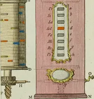 Picture 34 of 47 from Rational recreations, in which the principles of numbers and natural philosophy are clearly and copiously elucidated, by a series of easy, entertaining, interesting experiments. Among which are all those commonly performed with the cards (1794), leaf 216