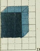 An illustration from Rational recreations, in which the principles of numbers and natural philosophy are clearly and copiously elucidated, by a series of easy, entertaining, interesting experiments. Among which are all those commonly performed with the cards (1794)