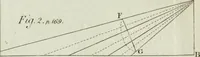 An illustration from Rational recreations, in which the principles of numbers and natural philosophy are clearly and copiously elucidated, by a series of easy, entertaining, interesting experiments. Among which are all those commonly performed with the cards (1794)