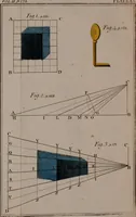 An illustration from Rational recreations, in which the principles of numbers and natural philosophy are clearly and copiously elucidated, by a series of easy, entertaining, interesting experiments. Among which are all those commonly performed with the cards (1794)