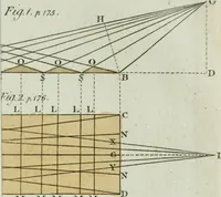 An illustration from Rational recreations, in which the principles of numbers and natural philosophy are clearly and copiously elucidated, by a series of easy, entertaining, interesting experiments. Among which are all those commonly performed with the cards (1794)