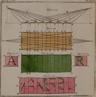 Picture 41 of 47 from Rational recreations, in which the principles of numbers and natural philosophy are clearly and copiously elucidated, by a series of easy, entertaining, interesting experiments. Among which are all those commonly performed with the cards (1794), leaf 235