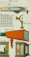 An illustration from Rational recreations, in which the principles of numbers and natural philosophy are clearly and copiously elucidated, by a series of easy, entertaining, interesting experiments. Among which are all those commonly performed with the cards (1794)