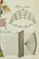 An illustration from Rational recreations, in which the principles of numbers and natural philosophy are clearly and copiously elucidated, by a series of easy, entertaining, interesting experiments. Among which are all those commonly performed with the cards (1794)
