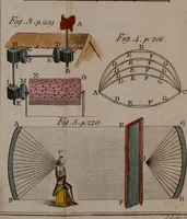 An illustration from Rational recreations, in which the principles of numbers and natural philosophy are clearly and copiously elucidated, by a series of easy, entertaining, interesting experiments. Among which are all those commonly performed with the cards (1794)