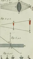 An illustration from Rational recreations, in which the principles of numbers and natural philosophy are clearly and copiously elucidated, by a series of easy, entertaining, interesting experiments. Among which are all those commonly performed with the cards (1794)