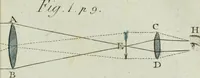 An illustration from Rational recreations, in which the principles of numbers and natural philosophy are clearly and copiously elucidated, by a series of easy, entertaining, interesting experiments. Among which are all those commonly performed with the cards (1794)