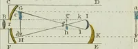 An illustration from Rational recreations, in which the principles of numbers and natural philosophy are clearly and copiously elucidated, by a series of easy, entertaining, interesting experiments. Among which are all those commonly performed with the cards (1794)
