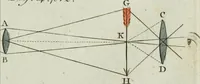 An illustration from Rational recreations, in which the principles of numbers and natural philosophy are clearly and copiously elucidated, by a series of easy, entertaining, interesting experiments. Among which are all those commonly performed with the cards (1794)