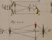 An illustration from Rational recreations, in which the principles of numbers and natural philosophy are clearly and copiously elucidated, by a series of easy, entertaining, interesting experiments. Among which are all those commonly performed with the cards (1794)