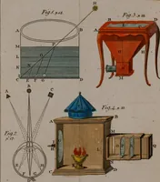 An illustration from Rational recreations, in which the principles of numbers and natural philosophy are clearly and copiously elucidated, by a series of easy, entertaining, interesting experiments. Among which are all those commonly performed with the cards (1794)