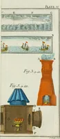 Picture 9 of 47 from Rational recreations, in which the principles of numbers and natural philosophy are clearly and copiously elucidated, by a series of easy, entertaining, interesting experiments. Among which are all those commonly performed with the cards (1794), leaf 80