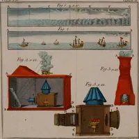 Picture 10 of 47 from Rational recreations, in which the principles of numbers and natural philosophy are clearly and copiously elucidated, by a series of easy, entertaining, interesting experiments. Among which are all those commonly performed with the cards (1794), leaf 81