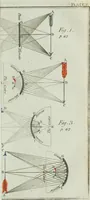 An illustration from Rational recreations, in which the principles of numbers and natural philosophy are clearly and copiously elucidated, by a series of easy, entertaining, interesting experiments. Among which are all those commonly performed with the cards (1794)