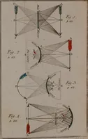 An illustration from Rational recreations, in which the principles of numbers and natural philosophy are clearly and copiously elucidated, by a series of easy, entertaining, interesting experiments. Among which are all those commonly performed with the cards (1794)