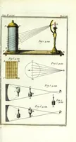 An illustration from Rational recreations : in which the principles of numbers and natural philosophy are clearly and copiously elucidated, by a series of easy, entertaining, interesting experiments : among which are all those commonly performed with the cards (1787)
