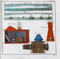 An illustration from Rational recreations : in which the principles of numbers and natural philosophy are clearly and copiously elucidated, by a series of easy, entertaining, interesting experiments : among which are all those commonly performed with the cards (1787)