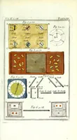 An illustration from Rational recreations : in which the principles of numbers and natural philosophy are clearly and copiously elucidated, by a series of easy, entertaining, interesting experiments : among which are all those commonly performed with the cards (1787)