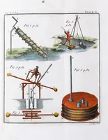 An illustration from Rational recreations : in which the principles of numbers and natural philosophy are clearly and copiously elucidated, by a series of easy, entertaining, interesting experiments : among which are all those commonly performed with the cards (1787)