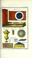 Picture 3 of 4 from Rational recreations : in which the principles of numbers and natural philosophy are clearly and copiously elucidated, by a series of easy, entertaining, interesting experiments : among which are all those commonly performed with the cards (1787), leaf 273